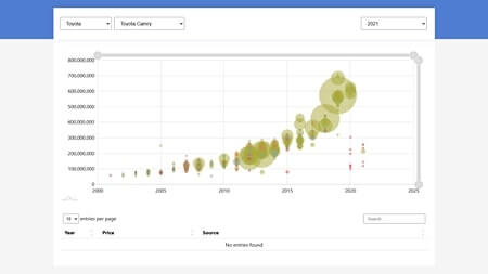 Indonesian Car Stats